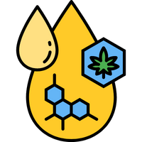 cbn olja endocannabinoida systemet